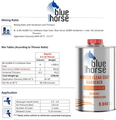 BH-A1004 Clear Coat & A2004 Hardener – High-Gloss Urethane Finish | Rapid Drying 2K Automotive Clear | Ideal for Low-Temp Application