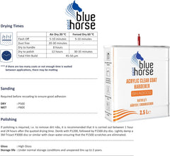 BH-A1002 Clear Varnish + BH-A2002 Hardener – 2K Urethane Topcoat | Long Open Time | High Gloss Finish for Warm-Climate Refinishing