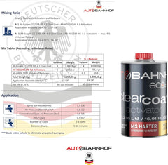AB-ECO PRO CC2255 MS 4:1 Clear Coat & HD1240 Hardener Kit – Car & Truck Refinishing Clear | Durable, Easy Polishing, UV Resistant