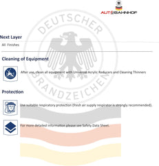 AB-PF3600 1K High Build Acrylic Primer – Easy Sanding, Fast Drying, Strong Adhesion – Ideal for Automotive, Metal, Plastic & Fiberglass – 1 Gallon