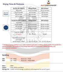 AB-PF3600 1K High Build Acrylic Primer – Easy Sanding, Fast Drying, Strong Adhesion – Ideal for Automotive, Metal, Plastic & Fiberglass – 1 Gallon