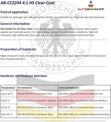 AB-CC2244 - 4:1 – 1 Gallon HS Clear Coat + 1 Quart Fast Hardener | High Gloss Finish | Quick Dry for Cold Temps