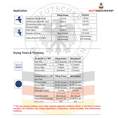 (Primer+Hardener Kit) Eco Pro 2K 4:1 HS Urethane Primer High Build, Controlled Drying, Auto Body & Industrial Refinishing – 1 Gallon Primer + 1 Quart Hardener
