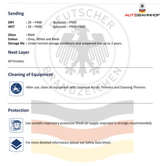 (Primer+Hardener Kit) Eco Pro 2K 4:1 HS Urethane Primer High Build, Controlled Drying, Auto Body & Industrial Refinishing – 1 Gallon Primer + 1 Quart Hardener