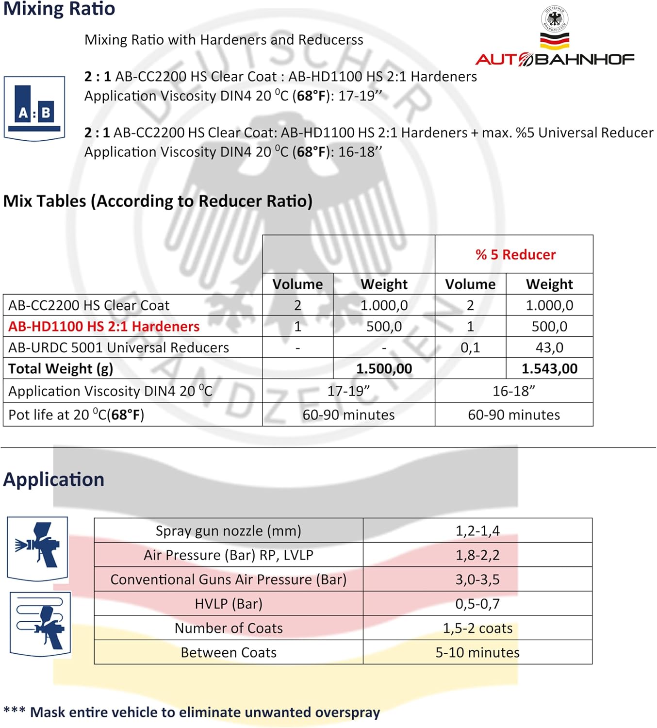 AB-CC2200 2K HS Clear Coat Premium & AB-HD1100 2K UV HS Hardener (Kit) – High-Gloss Automotive Clear Coat | Fast-Drying & Fuel-Resistant | Ideal for Collision Repair