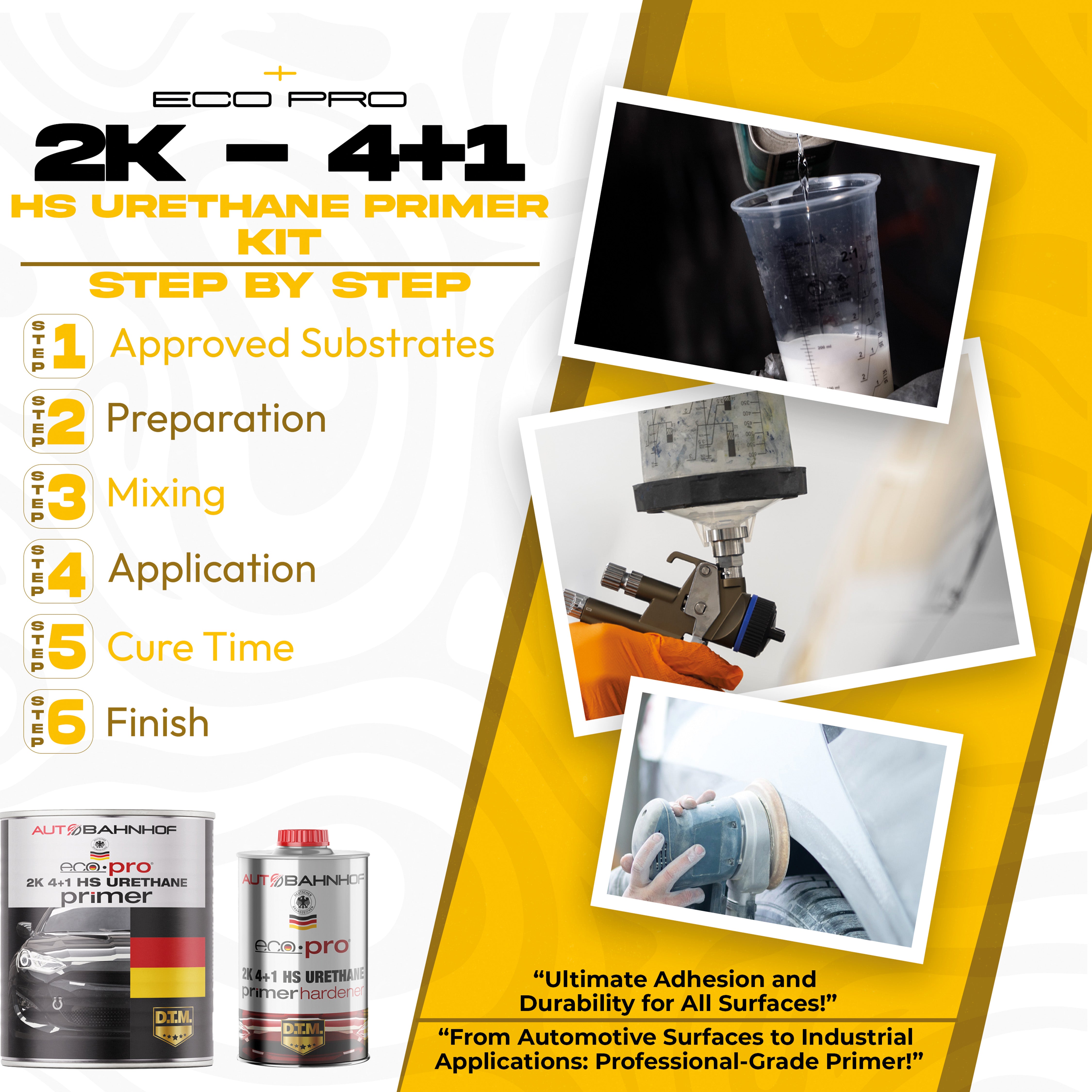 (Primer+Hardener Kit) Eco Pro 2K 4:1 HS Urethane Primer High Build, Controlled Drying, Auto Body & Industrial Refinishing – 1 Gallon Primer + 1 Quart Hardener