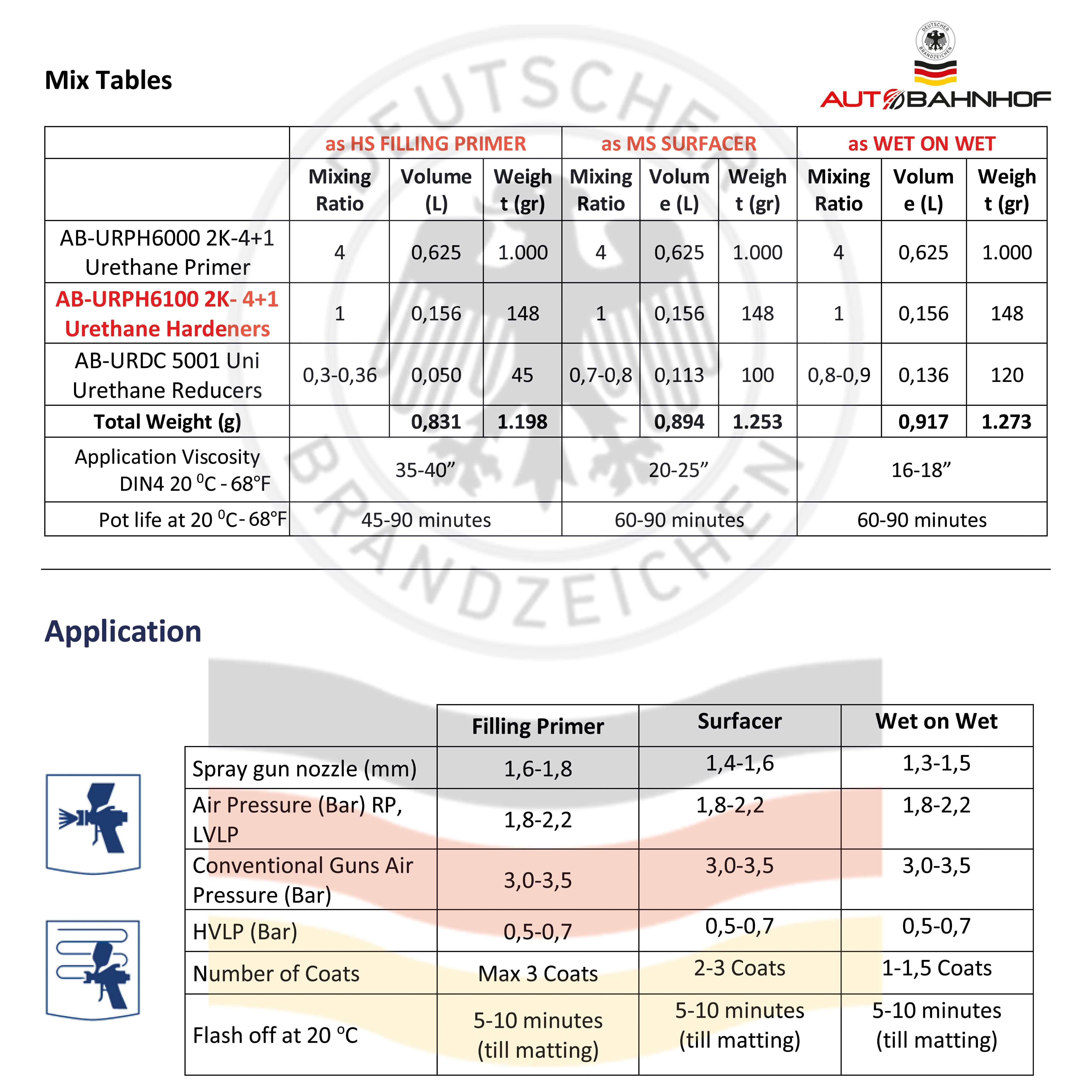 (Primer+ Hardener Kit) & All Surfaces 2K Urethane Primer Kit - 1 Gallon Primer + 1 Quart Hardener